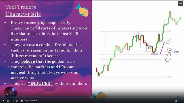7 Tool Trader ( торгующие по Фибоначи)