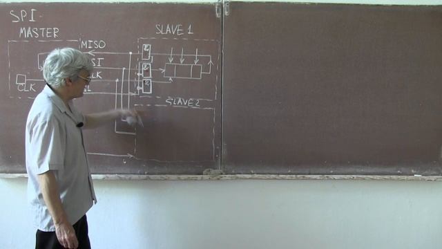Лекция 307. Интерфейс SPI
