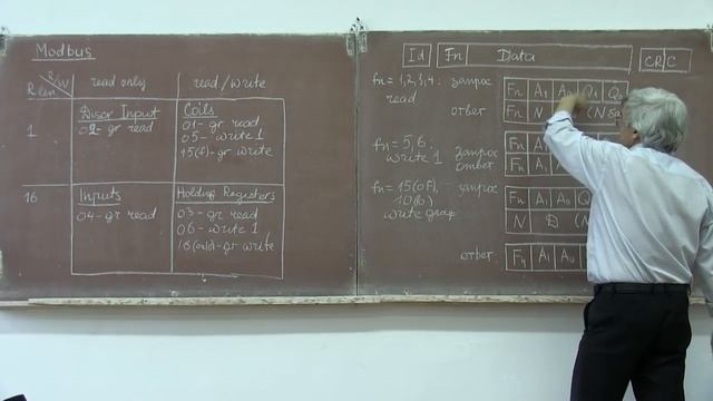 лекция 373 элементы протокола Modbus RTU