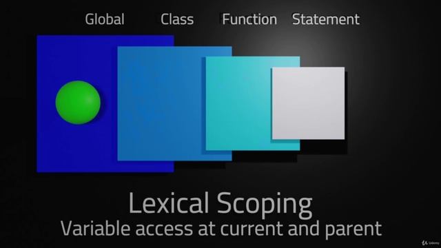 1. Intro to scope смотреть онлайн
