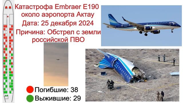 Катастрофа Embraer E190 около аэропорта Актау. 25 декабря 2024