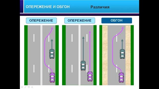 ПДД, урок 18-1. Что такое опережение и обгон смотреть онлайн