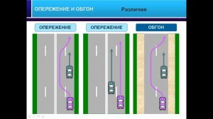 ПДД, урок 18-1.  Что такое опережение и обгон