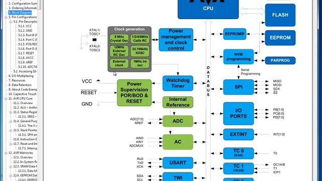 лекция 321. Введение в микроконтроллеры(Atmega-8)