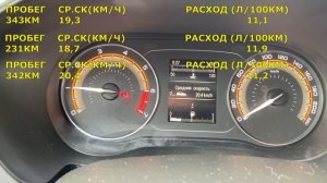 Лада Vesta NG реальный расход по городу
