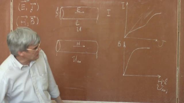 Лекция 151. Сравнение магнитных и электрических цепей смотреть онлайн