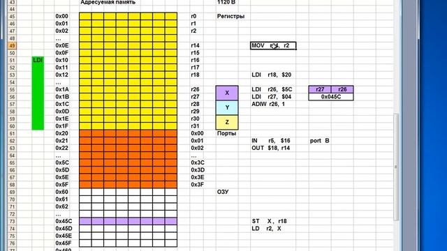 Лекция 325. Atmega 8： Адресуемая память