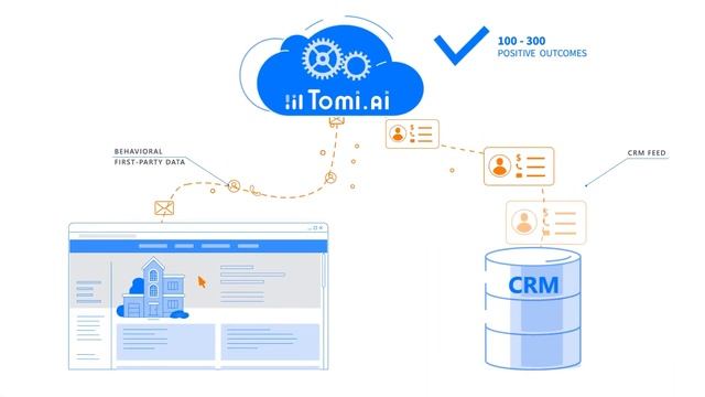TOMI.AI. Презентационное видео EN смотреть онлайн