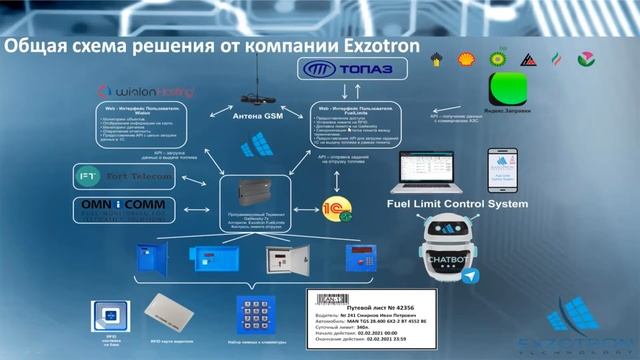 Общая схема решения от компании Exzotron смотреть онлайн