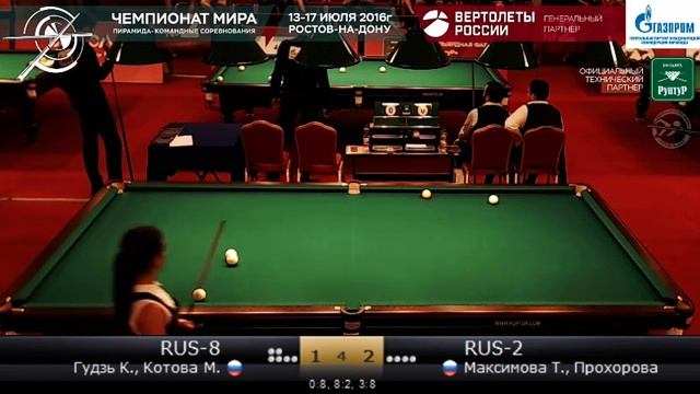 2 RUS-8  Гудзь К., Котова М. - RUS-2  Максимова Т., Прохорова О. КЧМ 2016