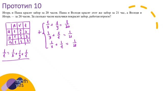 Прототип 10 ЕГЭ 2024 математика профиль смотреть онлайн