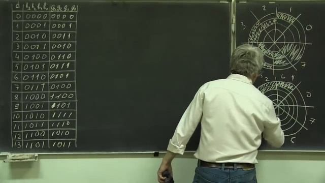 Лекция 215. Код Грея смотреть онлайн