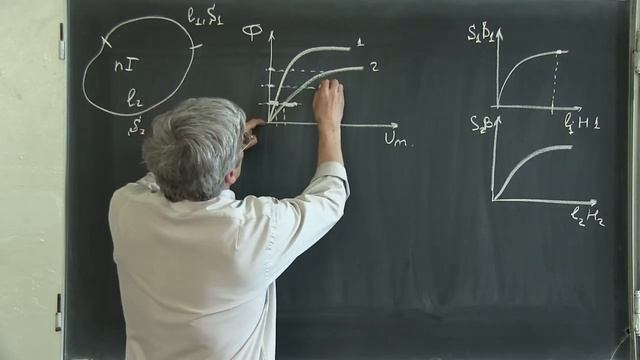 Лекция 153. Учет нелинейных свойств магнитной цепи смотреть онлайн
