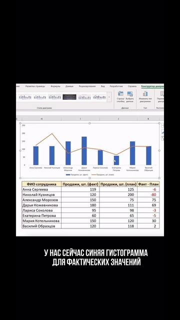 Простая визуализация #диаграмма #график #отчет #планфа смотреть онлайн