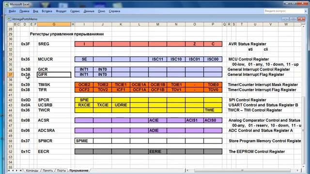 Лекция 340. Atmega8 прерывания