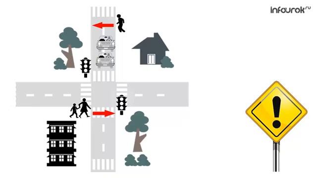 Пешеход. Безопасность пешехода ОБЖ - Леушинская школа смотреть онлайн