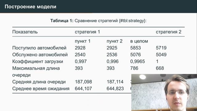 Имитационное моделирование. Лабораторная работа 16. Защита презентации смотреть онлайн