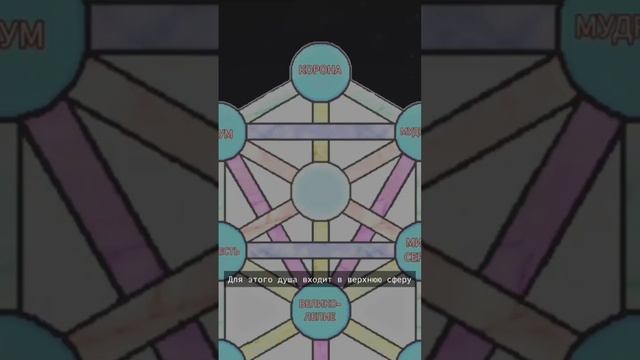 КАК ДУША ВЫБИРАЕТ СВОЙ ПУТЬ ЧЕРЕЗ ЭНЕРГЕТИЧЕСКИЕ УРОВНИ? смотреть онлайн