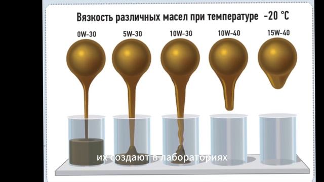 Как выбрать масло для двигателя с большим пробегом! смотреть онлайн