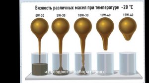 Как выбрать масло для двигателя с большим пробегом!