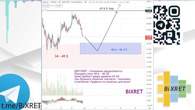 ✅🆓 -Quant (QNT)/USDT - не торопимся покупать #quant #qnt #криптовалюта #крипта #крипто смотреть онлайн