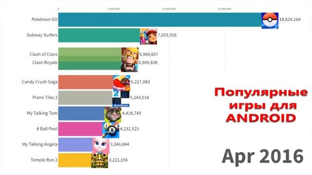 Популярные игры для Android 2012-2019 \\Most Popular Androids Games 2012-2019 смотреть онлайн