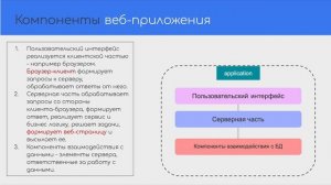 Структура веб-приложения. Что такое веб-приложение