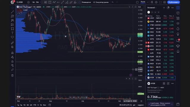 Hunt for Money | Обзор финансовых рынков | Торговые идеи на 14.05.24 смотреть онлайн