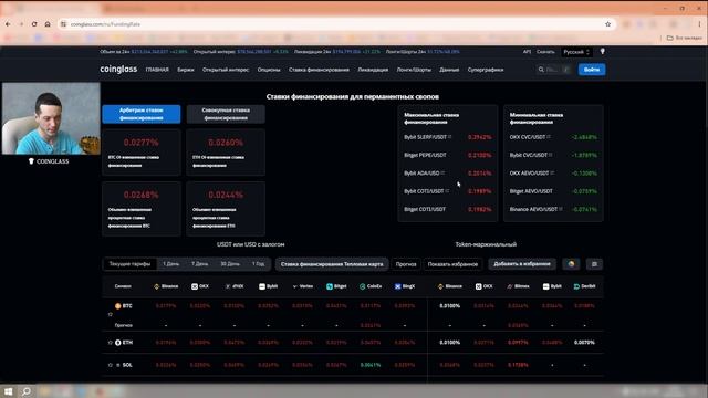 Обзор COINGLASS от специалиста! ОНЧЕЙН АНАЛИЗ 2024!