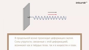 16. Волновые явления. Распространение механических волн