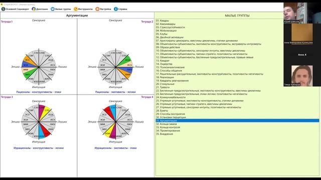 Соционические встречи. Теория масок. Малые группы для оздоровления. Встреча 6. 23 мая 2025 г.