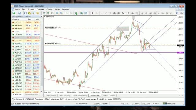 Ежедневный обзор финансовых рынков 30.03.2017. Торговля без индикаторов. смотреть онлайн