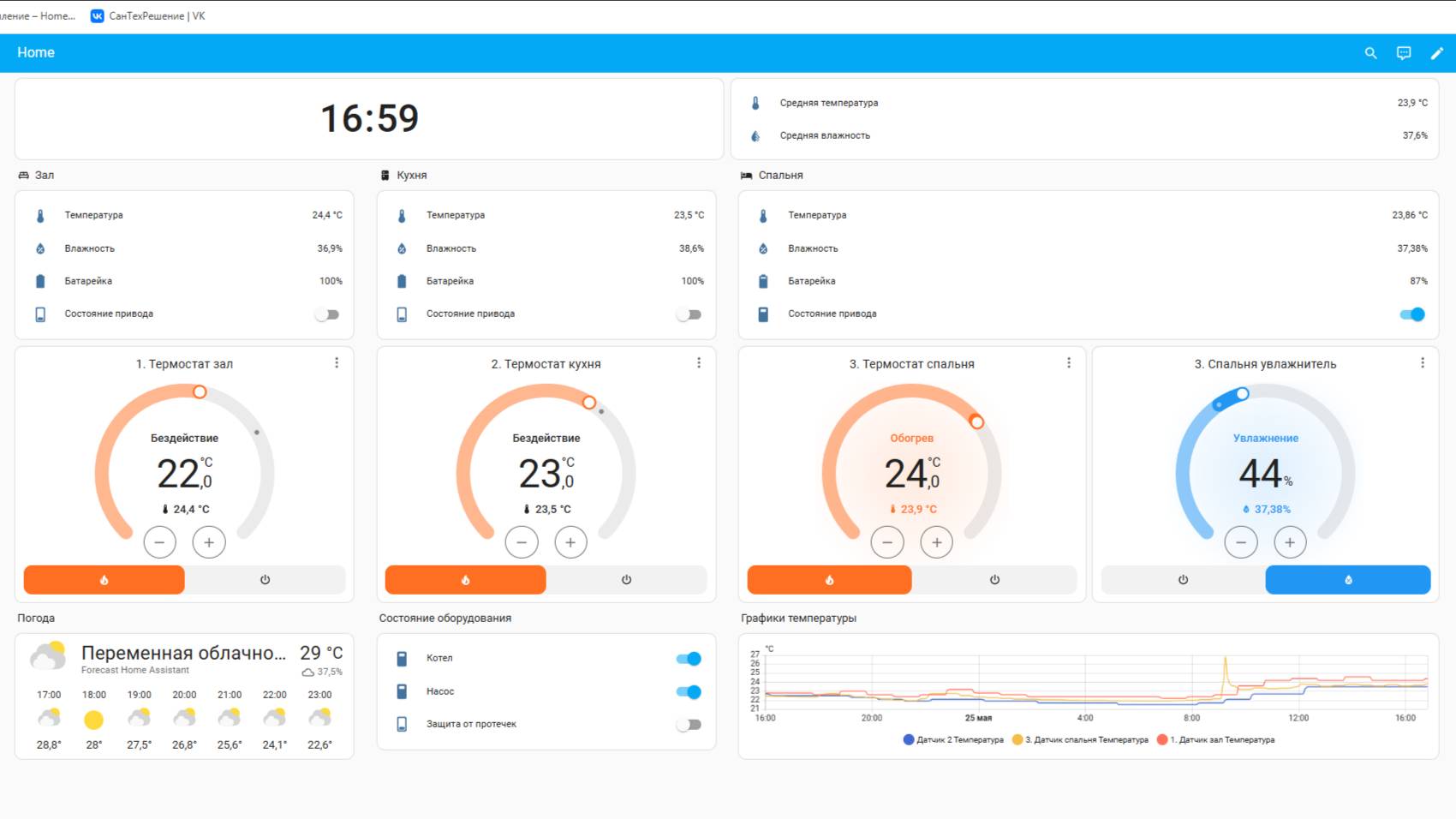 Зональное управление в Home assistent смотреть онлайн