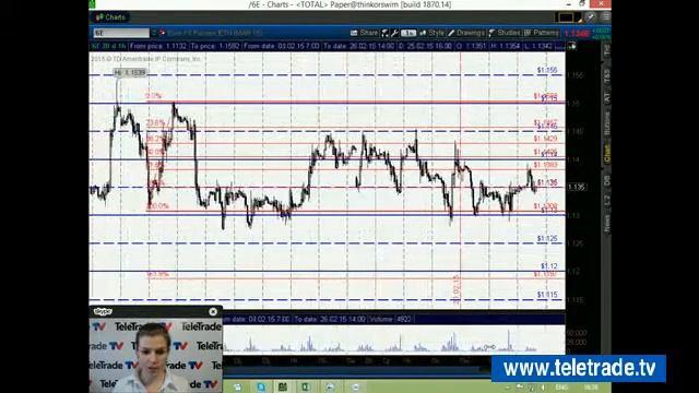 Teletrade Царская Американский фондовый рынок Технический и опционный анализ 2015 02 25 1 смотреть онлайн