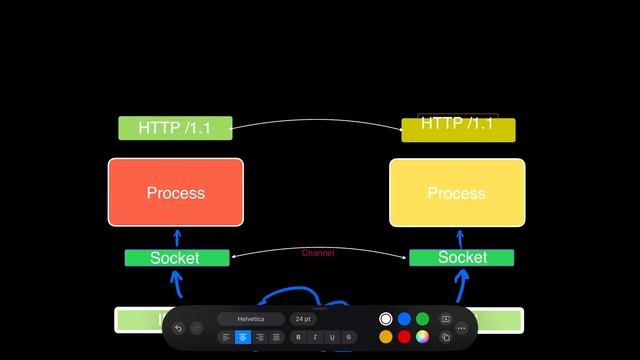 Урок 1 - Что такое сокеты в программировании Python sockets смотреть онлайн