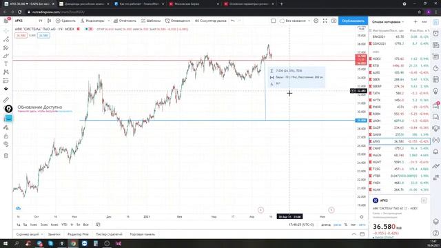 Настроение рынка. Обзор Фондового рынка РФ и США. смотреть онлайн