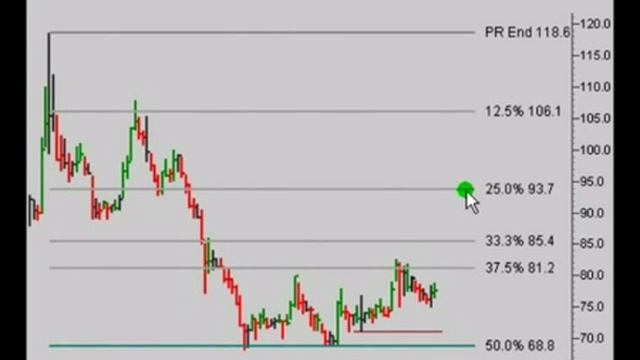 Технический взгляд Daily (STIR,YASK) смотреть онлайн