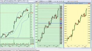 Контанго и бэквордация