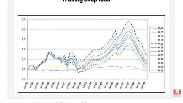 Оптимальный стоп лосс, многолетняя статистика. смотреть онлайн
