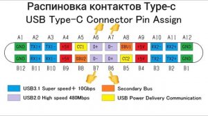 Разъем Type-c, его виды, распиновка, причины неисправности и многое другое