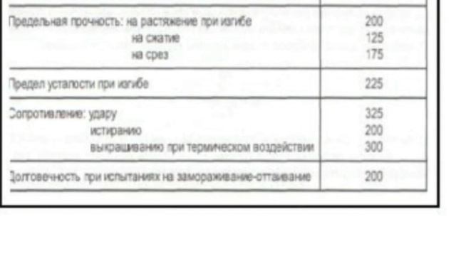 Тема 4.Лекция 5 смотреть онлайн