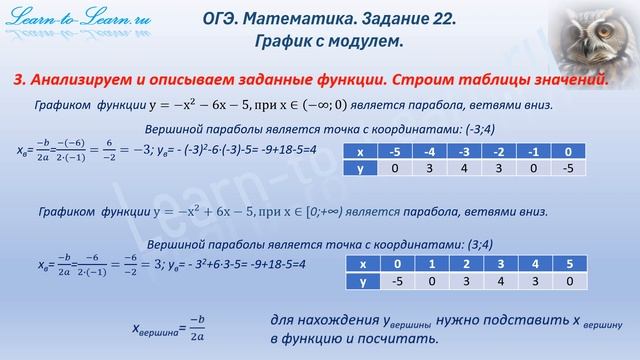 Графики с модулем смотреть онлайн