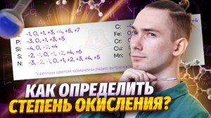ВСЁ про степень окисления на ОГЭ по химии | Умскул
