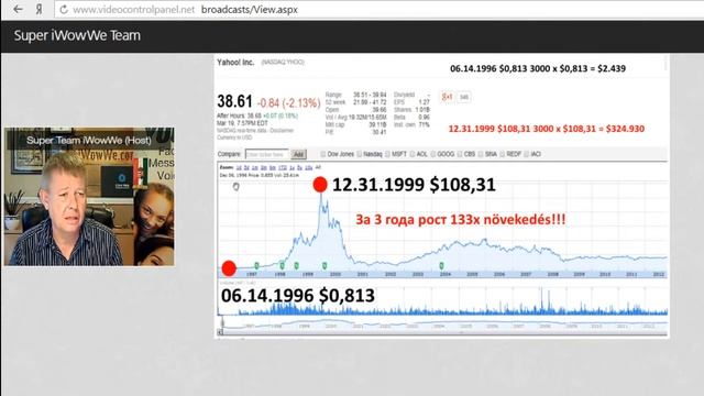 Акция! Становись совладельцем технологической компании! смотреть онлайн
