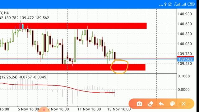 Обзор рынка 14.11.19 GBP/JPY и EUR/USD смотреть онлайн