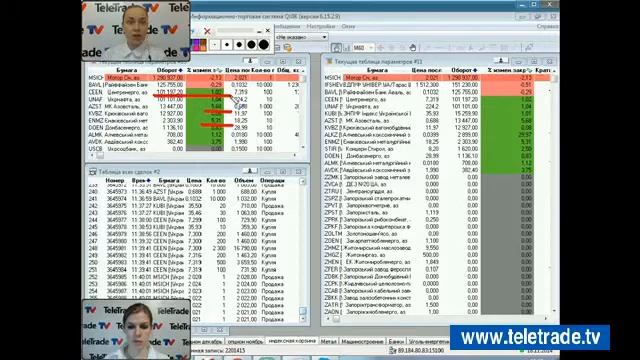 Teletrade УФР Комплексный анализ и прогноз 2014 11 18 1 смотреть онлайн