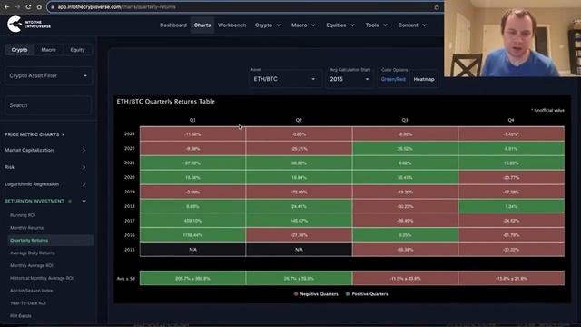 Benjamin Cowen. Прогноз по ETH/BTC смотреть онлайн