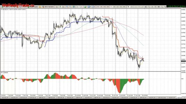 Аналитический обзор Форекс и Фондового рынка на 18.07.2014 смотреть онлайн