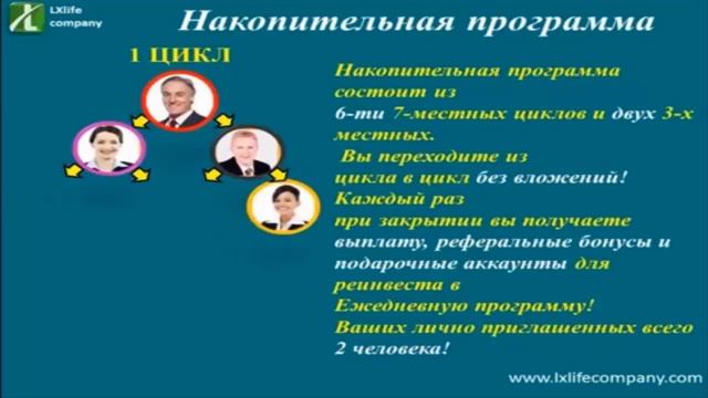 LXlife Company Команда Life  Коротко обзор, маркетинг