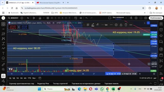 Воскресный разбор фьючерсов #MXM #GZM #SRM #CRM 25.05